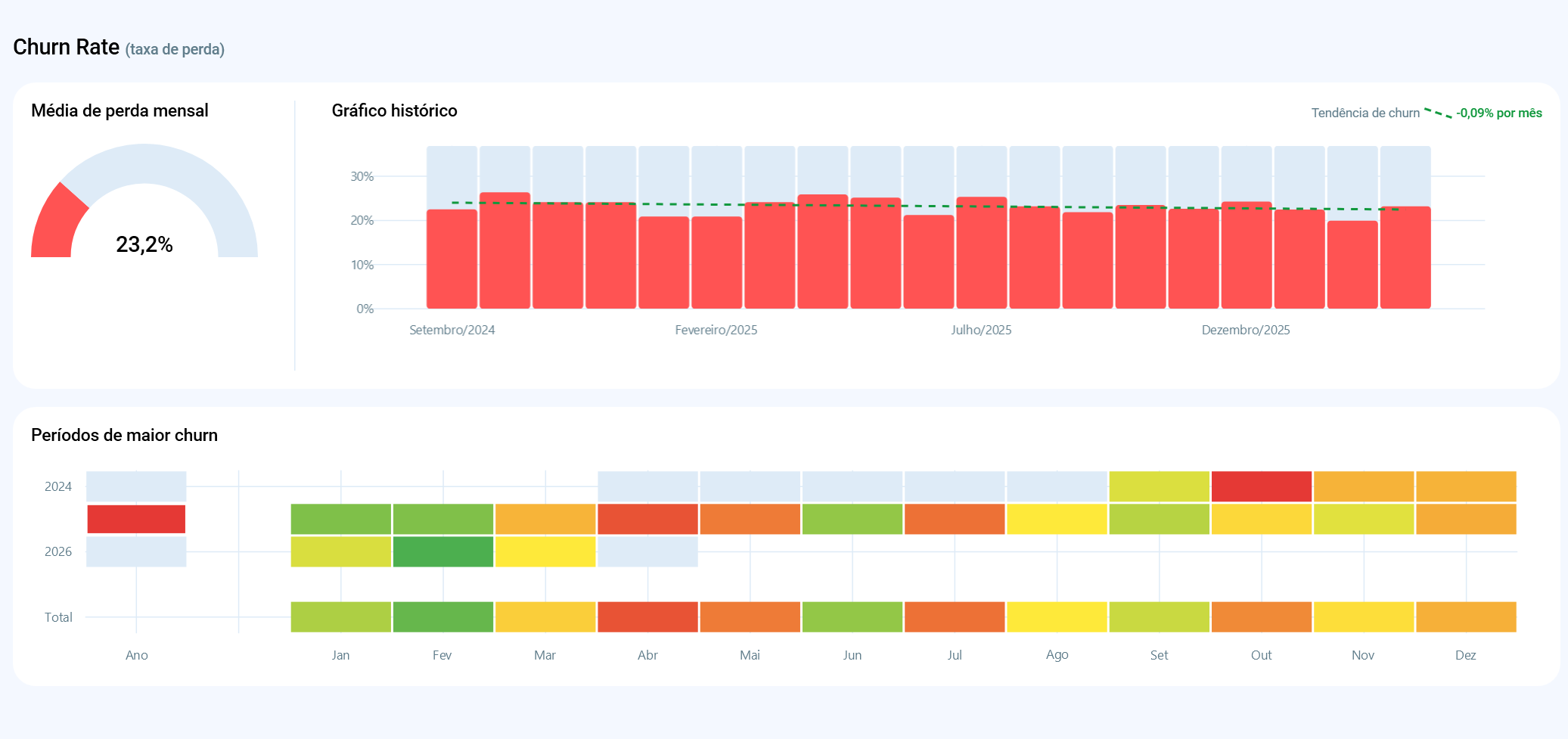 Análise de churn rate