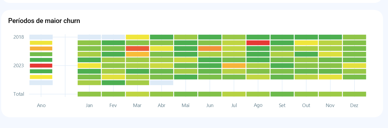 Mapa de calor de churn
