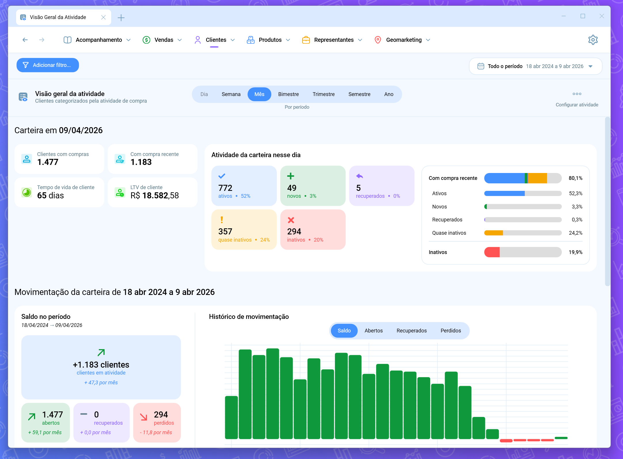 Dashboard de atividade de clientes