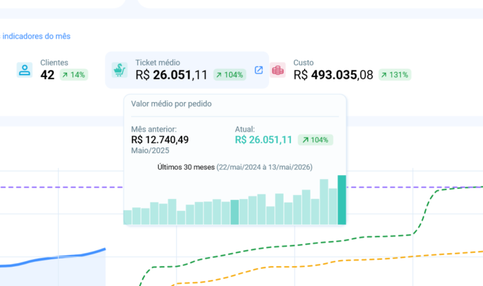 Rentabilidade por cliente: o maior nem sempre é o melhor