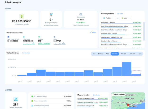 Relatório de vendas por vendedor no Bling: como acompanhar a equipe