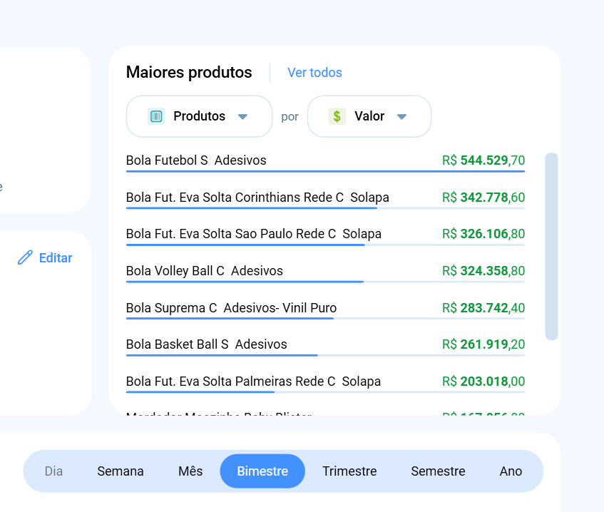 Ranking dos maiores produtos vendidos por representante