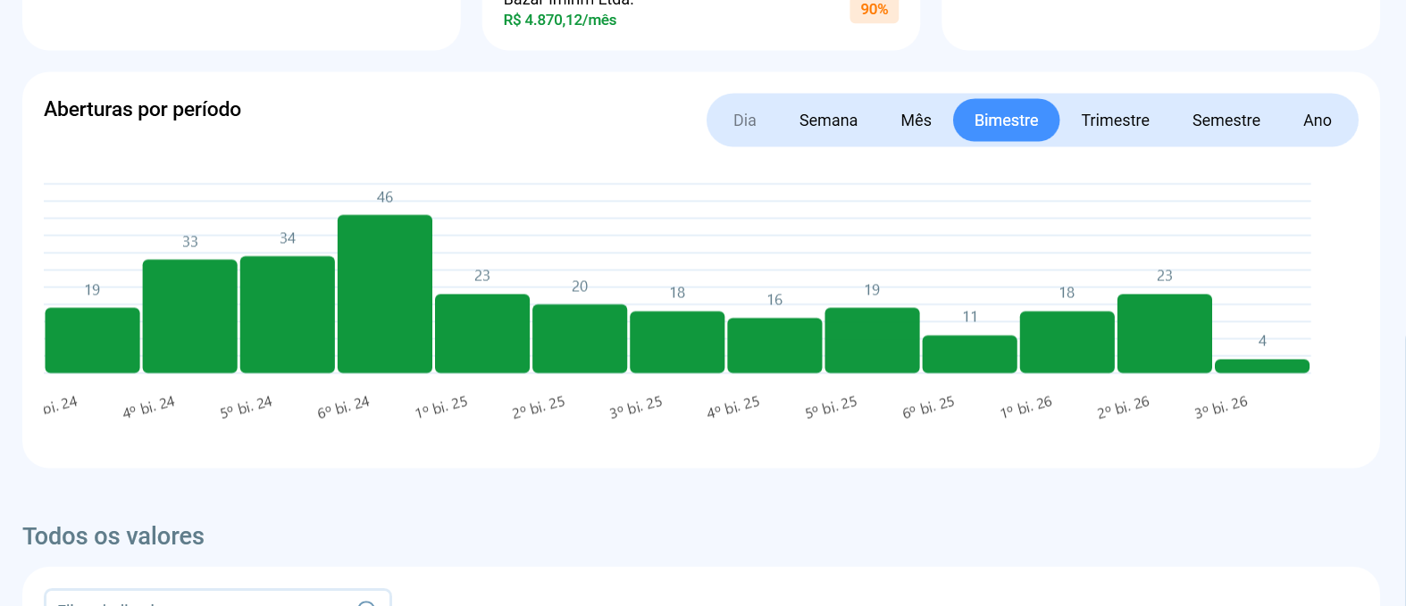 Histórico de aberturas de fichas de clientes pelo representante, listando os contatos acessados recentemente com data e hora.