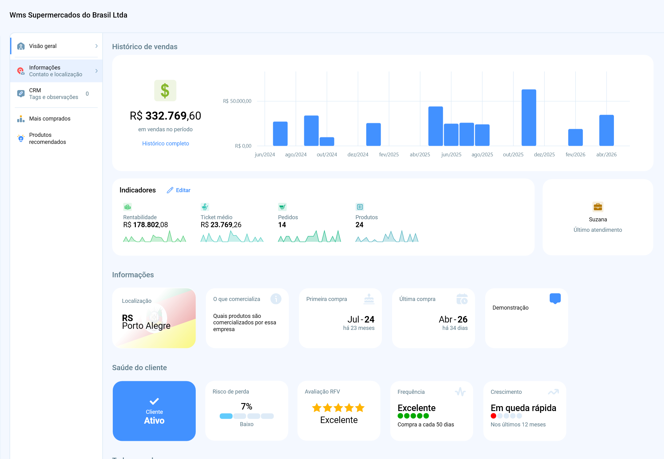 Ficha do cliente no Salescope BI com histórico de vendas, indicadores e saúde do cliente