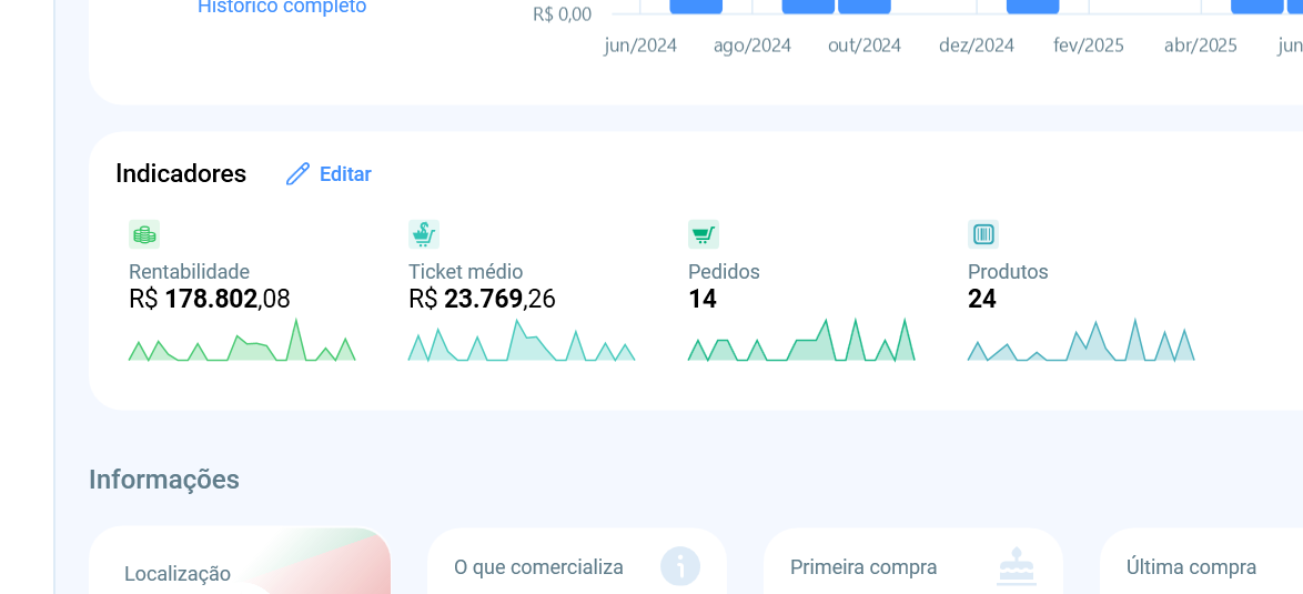 Tela de histórico de indicadores do cliente, permitindo visualizar e comparar a evolução das métricas ao longo do tempo.