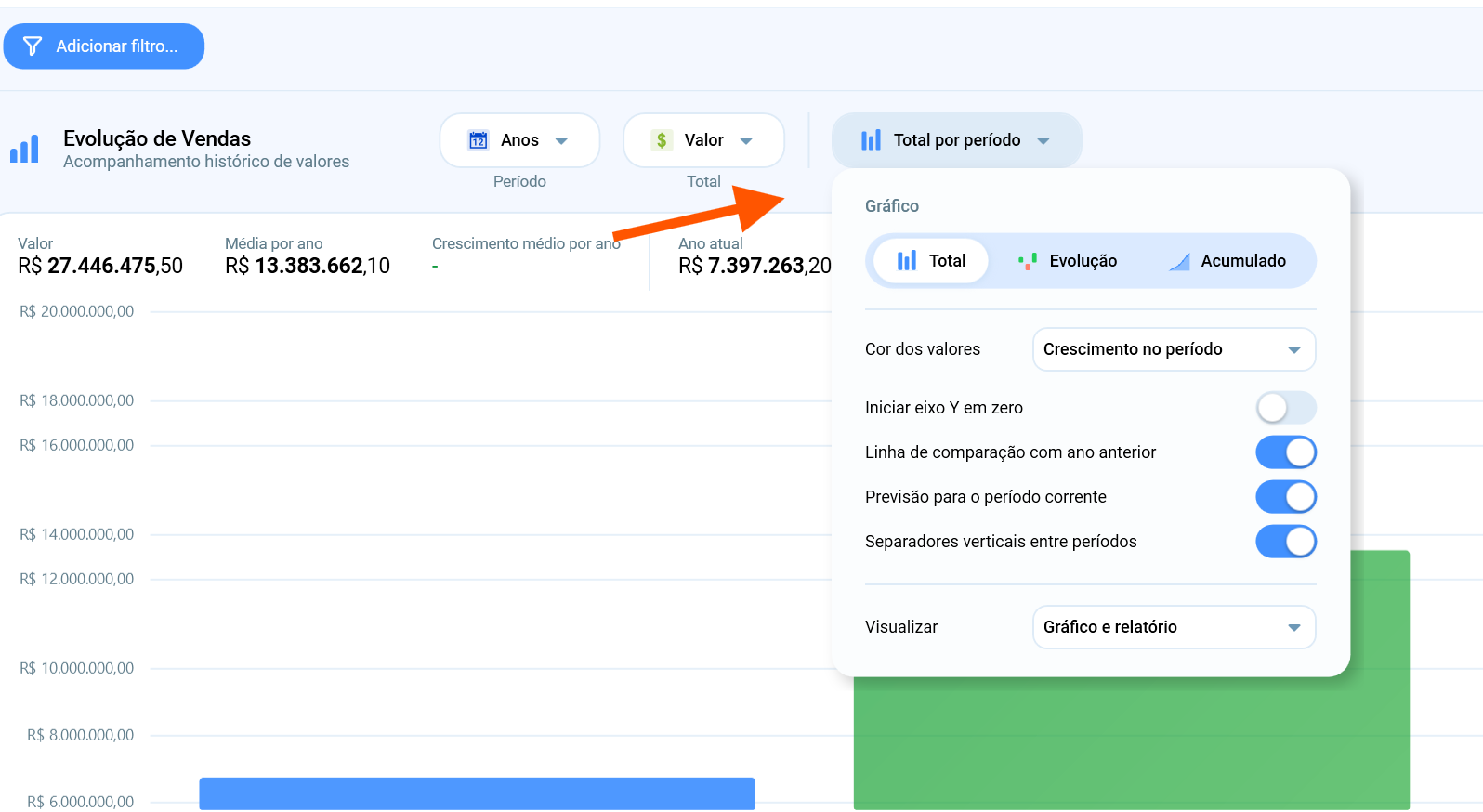 Gráfico de evolução de vendas com comparação entre períodos e projeção