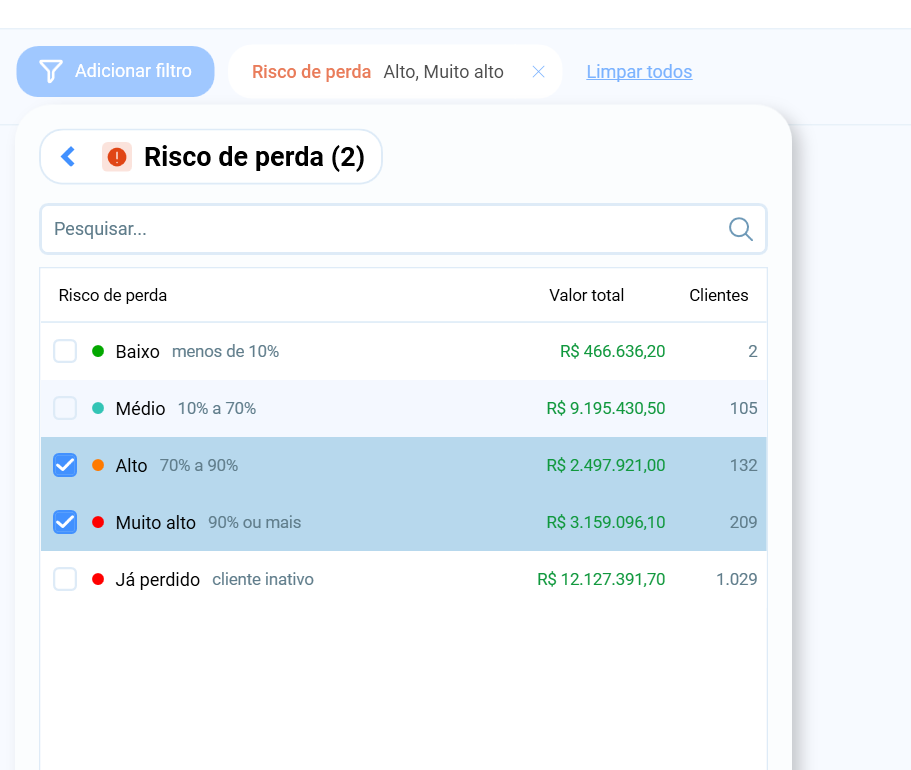 Novos filtros disponíveis no Salescope BI: Risco de Perda, Atividades e Tags, permitindo segmentações mais precisas na análise da carteira.