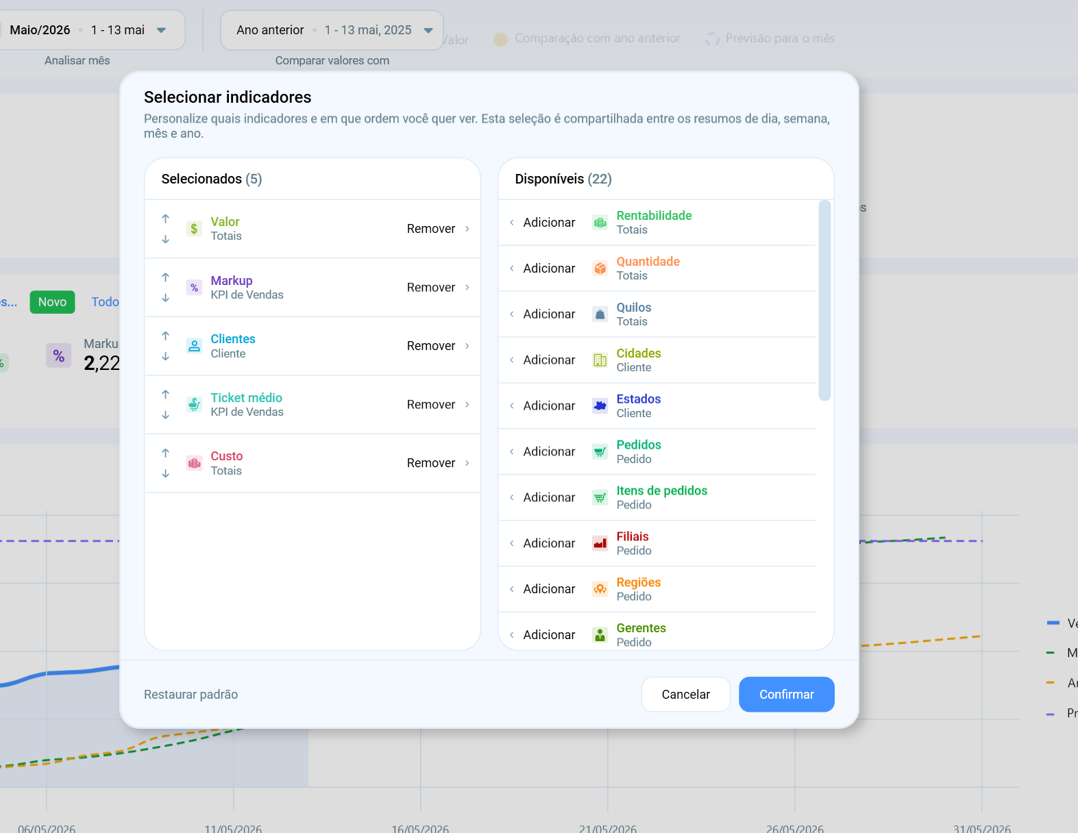 Markup e custo cruzados com valor de venda em um dashboard comercial