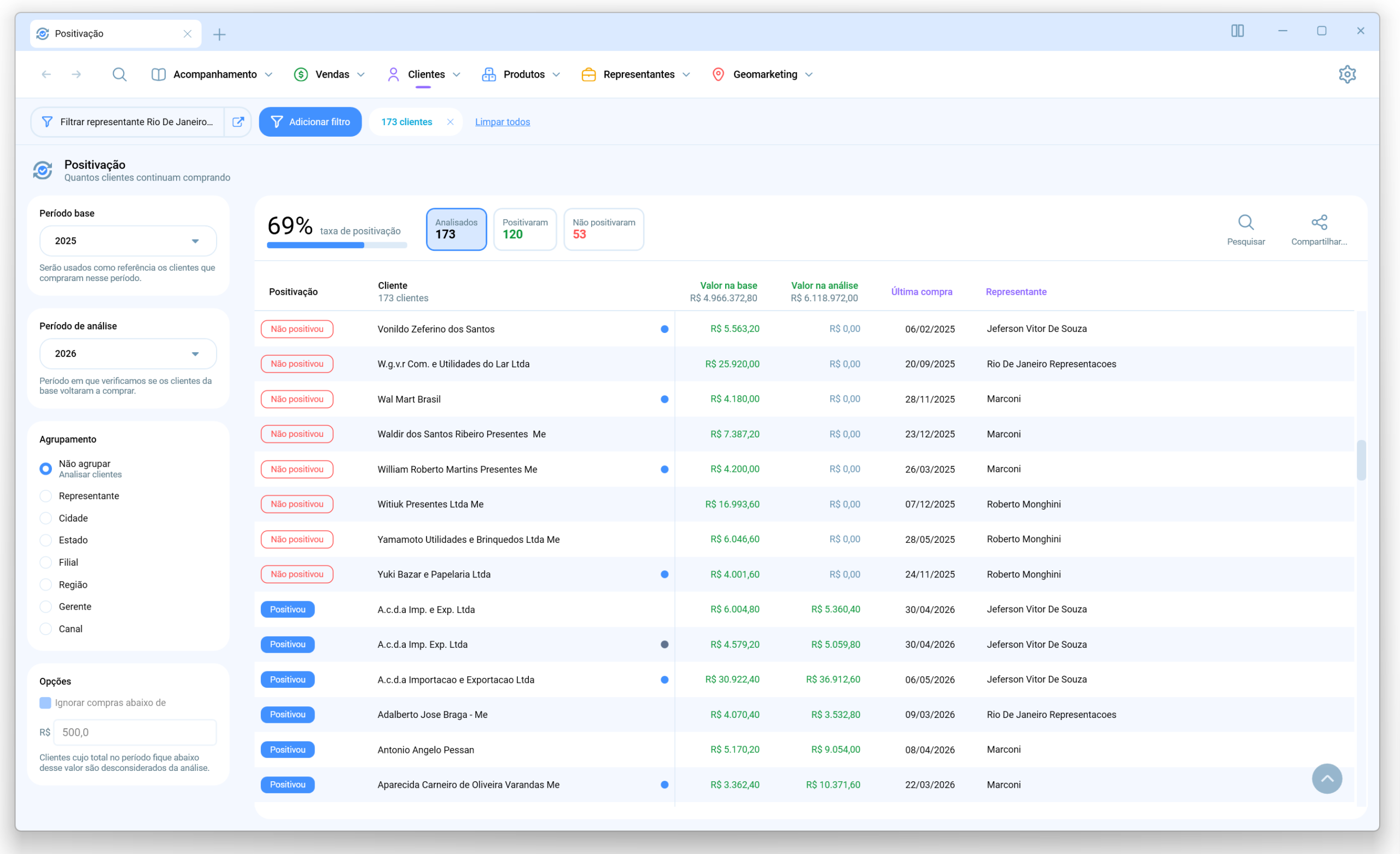 Relatório de positivação de clientes com percentual e lista de positivados