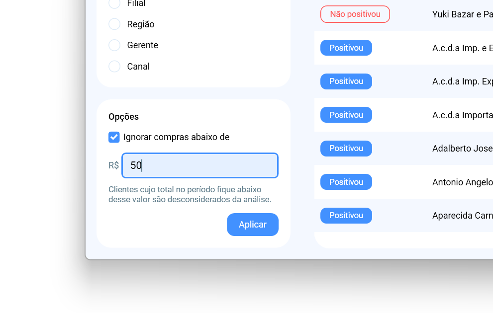 Painel de opções avançadas com a caixa "Ignorar compras abaixo de R$ 50" marcada, ao lado da lista de clientes com selos de positivou e não positivou.