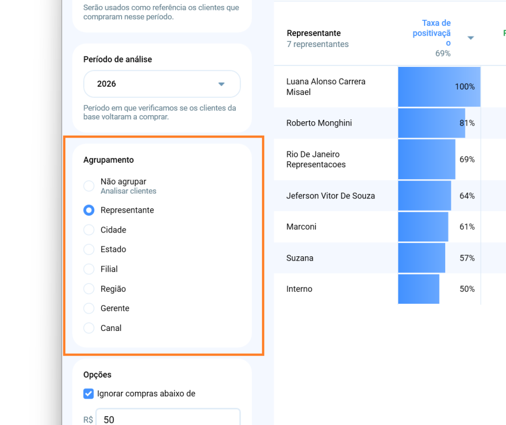Detalhe da positivação de um representante, com a lista de clientes classificados como positivados e não positivados.