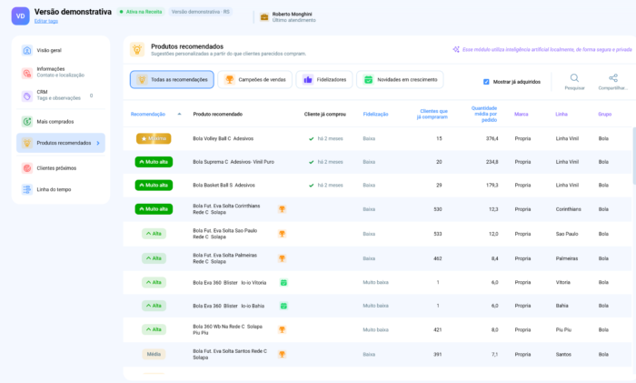 Recomendação de produtos no B2B: vender mais para quem já é cliente