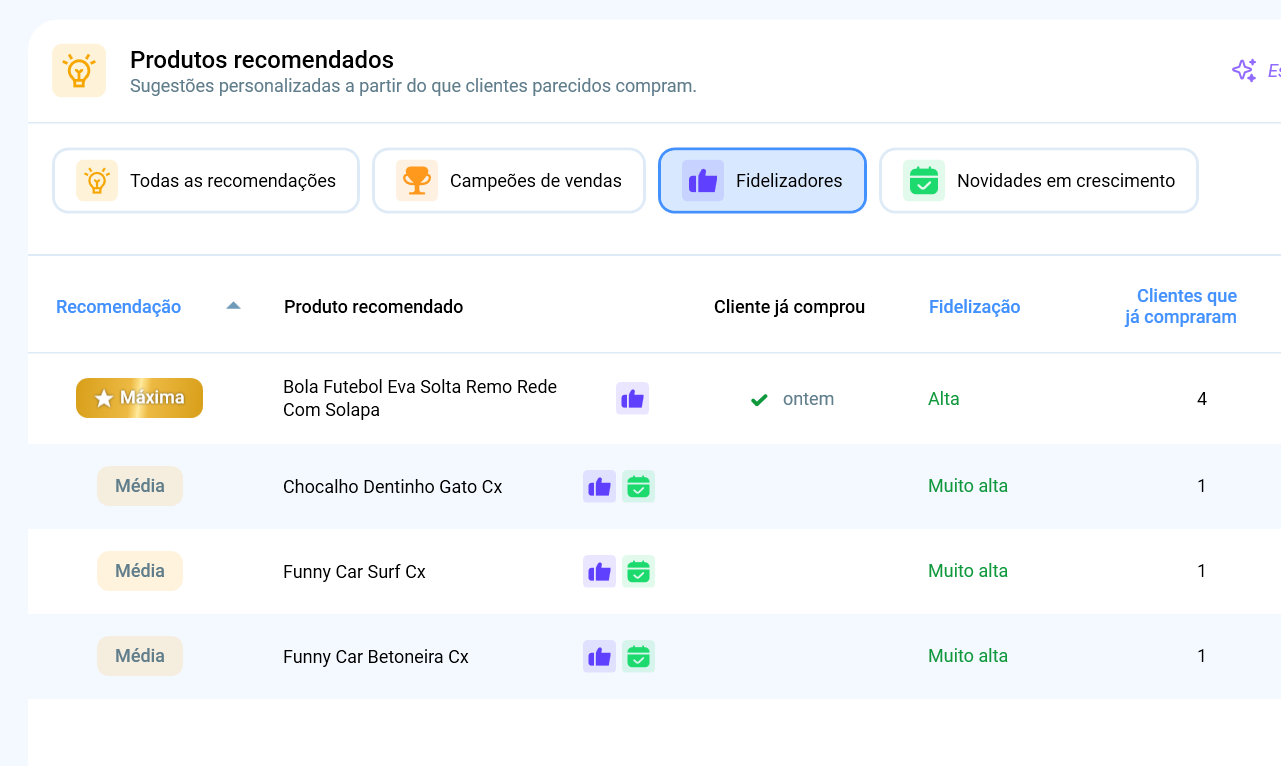 Níveis de recomendação de produtos calculados por cliente