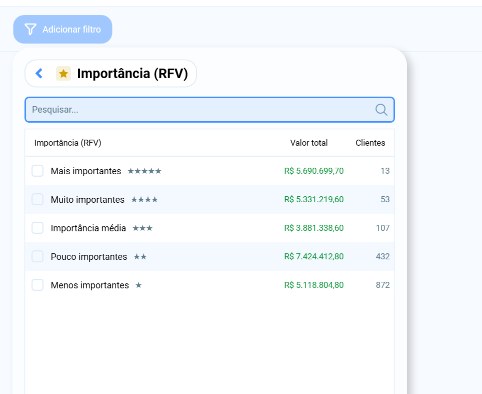 Filtro de Avaliação RFV aberto no Salescope BI, mostrando categorias como Mais importantes, Muito importantes e Menos importantes com respectivos valores e quantidade de clientes.