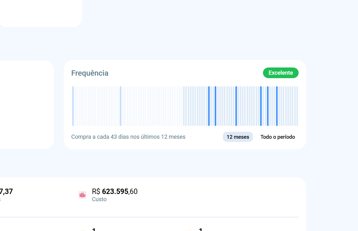 Bloco Frequência do módulo Clientes no Salescope, com a classificação 'Excelente' e o gráfico de compras a cada 43 dias nos últimos 12 meses.