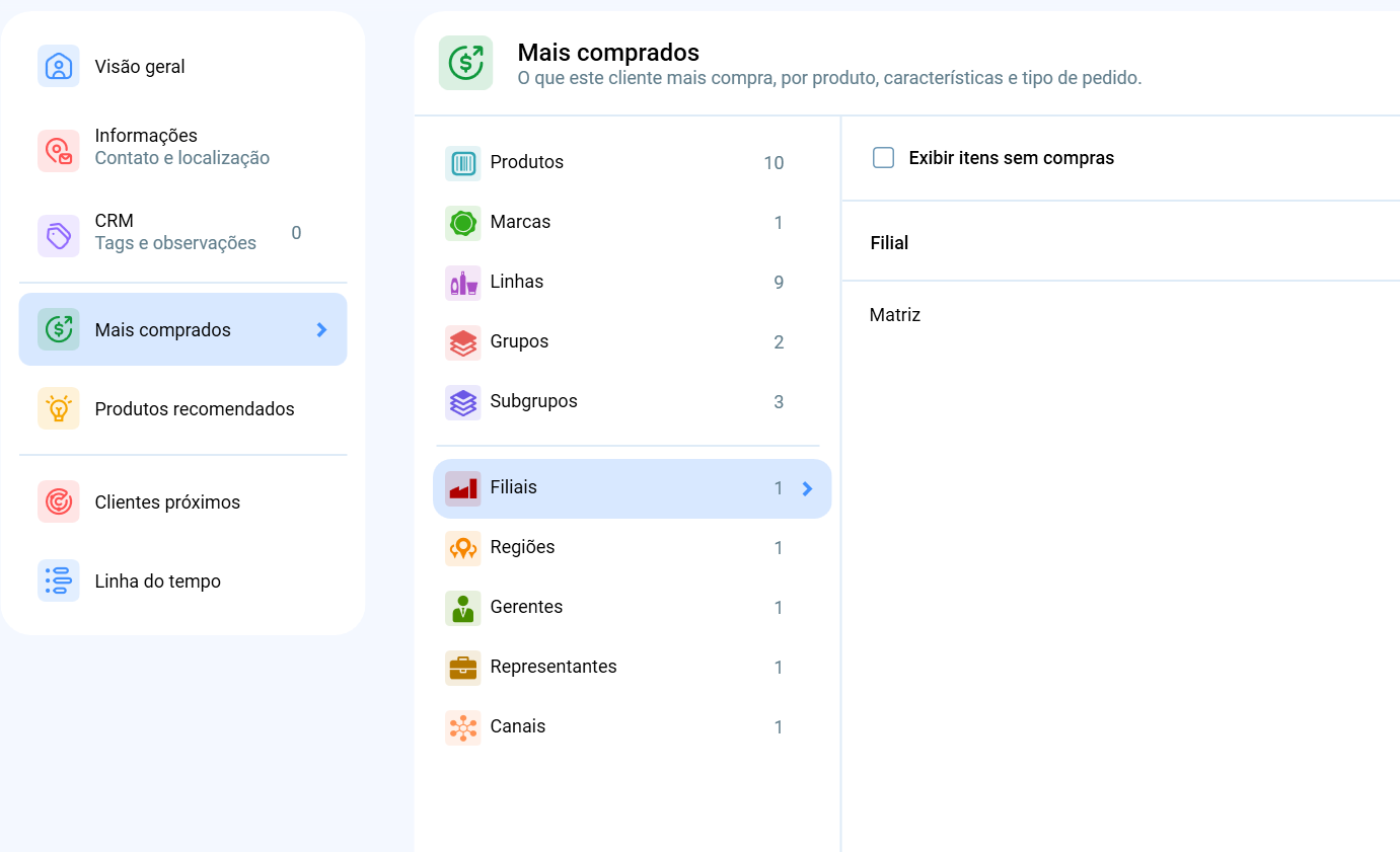 Seção 'Mais comprados' do módulo Clientes no Salescope, com o filtro Filiais selecionado exibindo a opção Matriz.