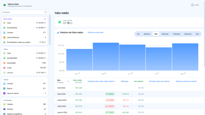 BI que integra com Bling, Omie e Olist: como funciona na prática