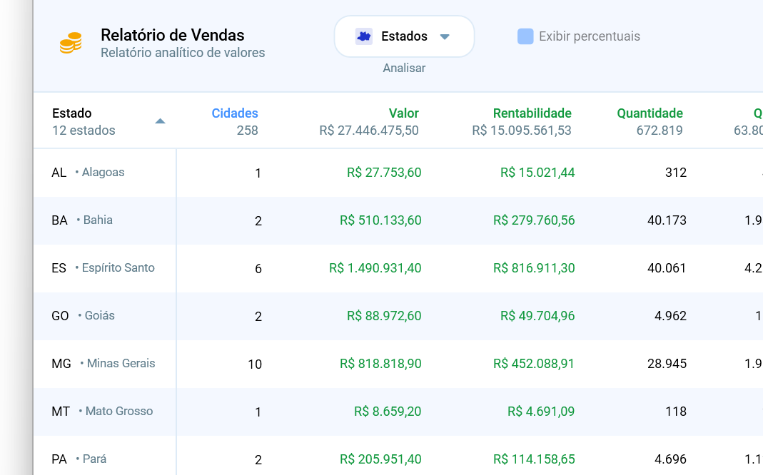 Relatório de vendas por estado com faturamento, participação e variação