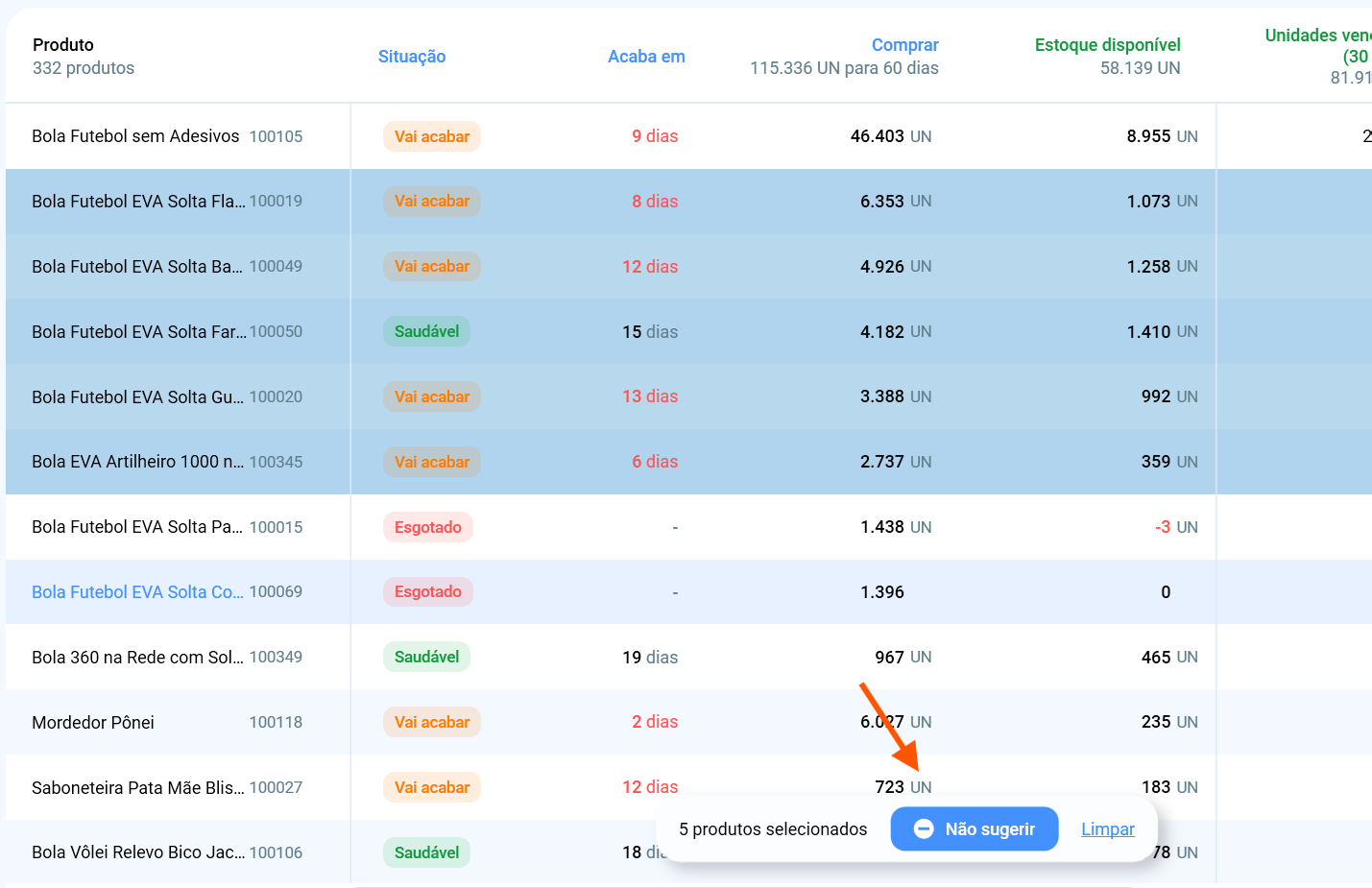 Lista da Previsão de Estoque com produtos selecionados e a opção Não sugerir para remover recomendações