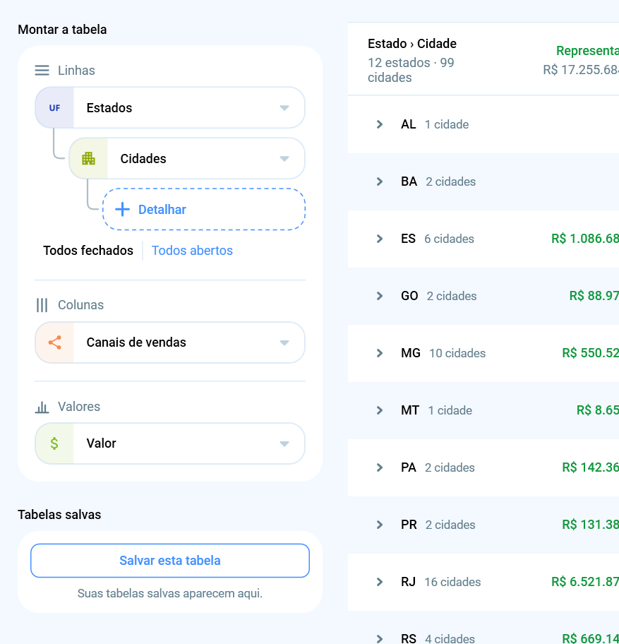 Painel Montar a tabela com Estados detalhados por Cidades