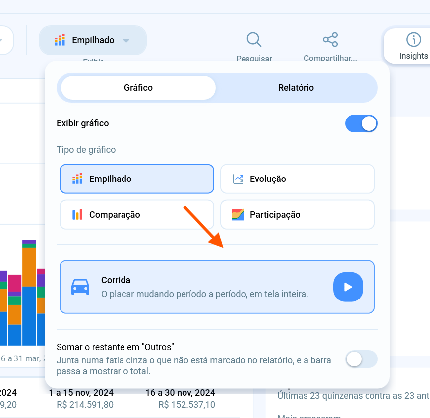 Menu de tipos de gráfico da Evolução Detalhada com a opção Corrida em destaque