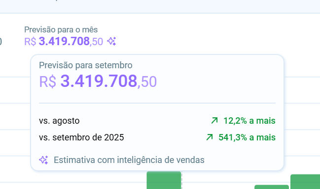 Card de previsão de vendas para setembro com comparação ao mês anterior e ao mesmo mês do ano passado